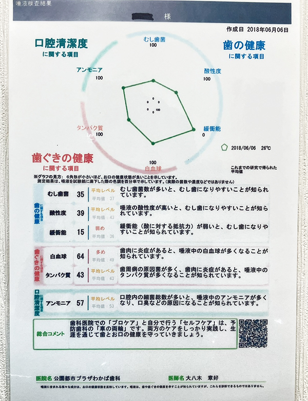八千代緑が丘駅より徒歩1分の歯医者、公園都市プラザわかば歯科の歯周病治療